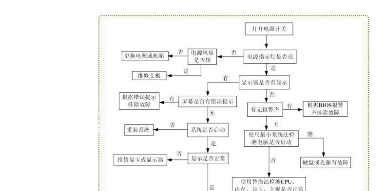 电脑无法启动修复大全（掌握解决电脑无法启动的方法）