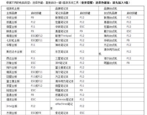 如何清空C盘并重装系统（以清空C盘为基础的系统重装教程）