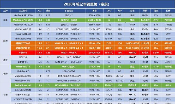 最新独立显卡笔记本电脑推荐（选择最适合你的独立显卡笔记本）