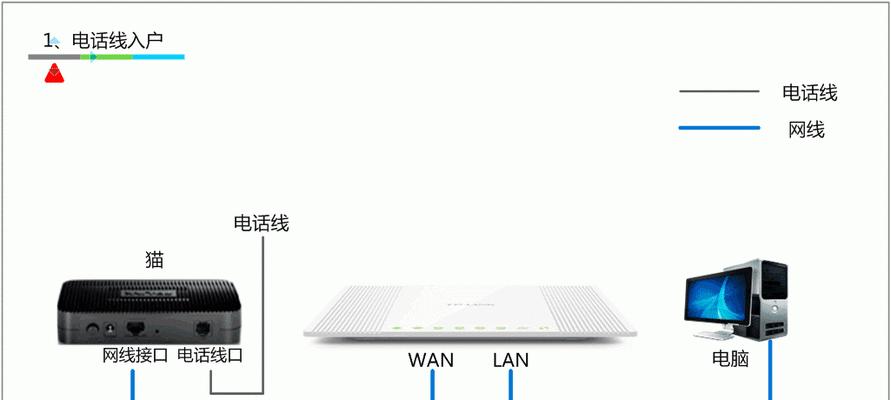 如何设置第二个无线路由器扩展网络覆盖范围