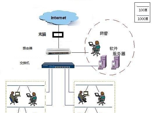 深入了解三种基本类型的服务器（探索物理服务器）