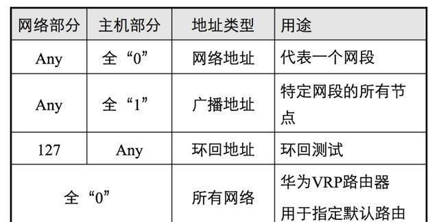 台式电脑IP地址设置方法（掌握台式电脑IP地址设置的关键步骤）