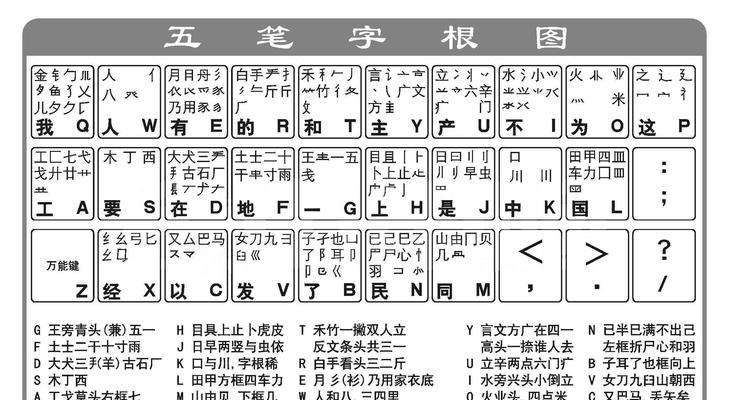 初学入门（掌握CDR排版基本技巧）