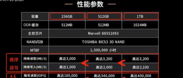 2024年一线固态硬盘品牌排行榜揭晓（顶级SSD品牌争夺市场）