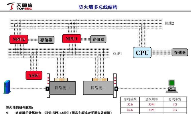 防火墙策略配置命令详解有哪些？（学习如何正确配置防火墙策略命令）