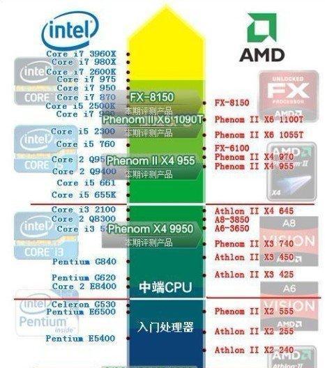 电脑CPU主频越高越好吗？（解析高主频CPU的利与弊）