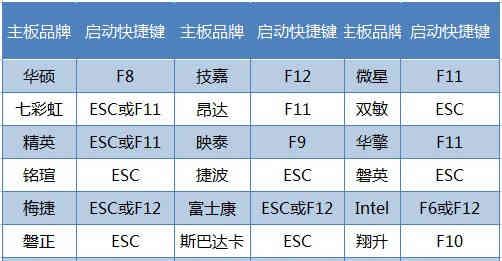 新手自己用U盘装系统的技巧（简单易懂的操作步骤帮你轻松完成安装）