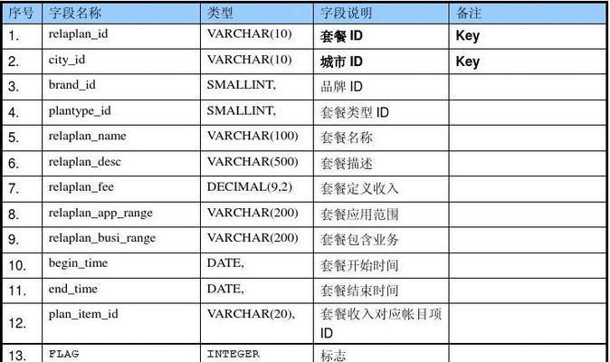 如何使用制作数据表的功能提高数据管理效率（简单易用的数据表制作工具帮你快速整理和分析数据）