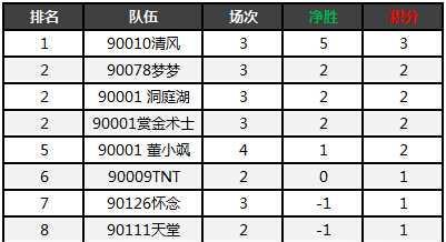 英雄联盟装备一览表（击败敌人的关键装备从这里开始）