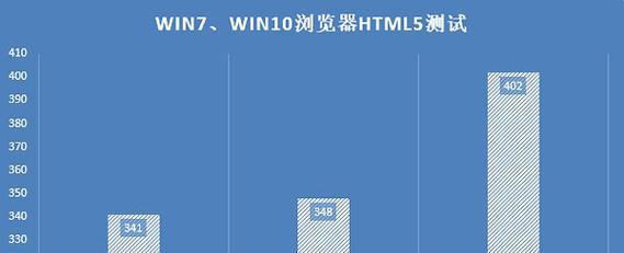 Win7和Win10有什么区别？（比较两者的性能、功能和用户体验）