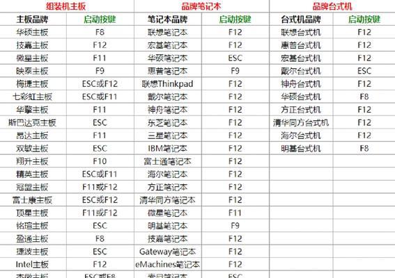 Win7显卡驱动怎么安装？（详细步骤教你快速安装Win7显卡驱动）