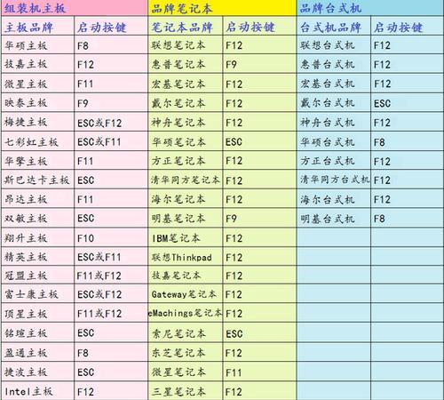 如何选择适合的U盘和操作系统镜像？（轻松一键装系统教程）