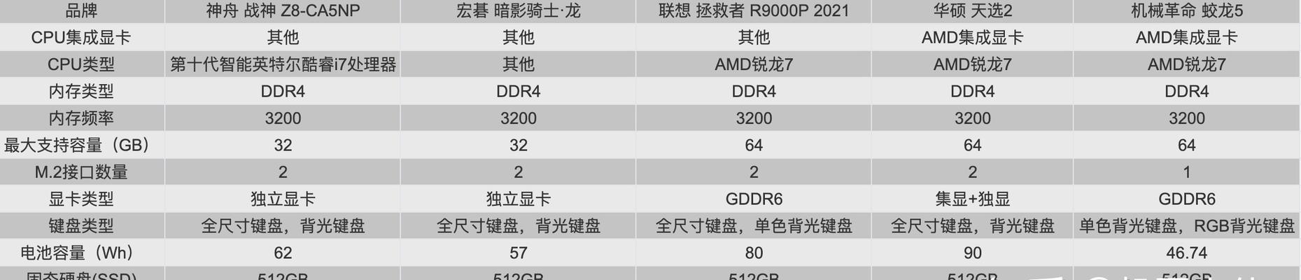 大学生选购笔记本电脑哪个牌子好？（全面指南助你找到适合的笔记本电脑）