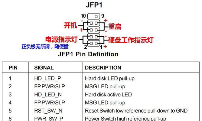 Win7系统开机黑屏修复方法有什么？（解决Win7系统开机黑屏问题的简易步骤）