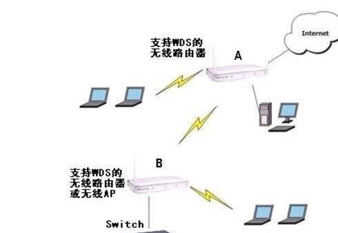 无线路由器桥接功能的应用及优势有哪些？（解析无线路由器桥接功能的工作原理与应用场景）