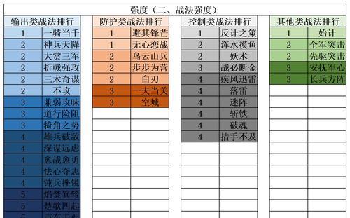 《以刀剑封魔录攻略图文》（征服魔域）