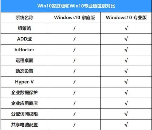 全球十大电脑品牌排行榜（揭秘当今电脑行业的巨头）