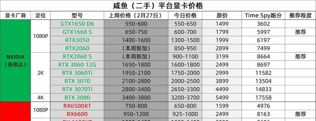 2024年笔记本显卡性能排行榜发布（全面解析当下最强笔记本显卡）