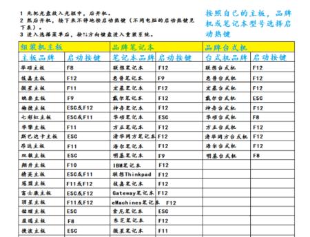 一体机电脑如何进入PE系统？以一体机电脑为主