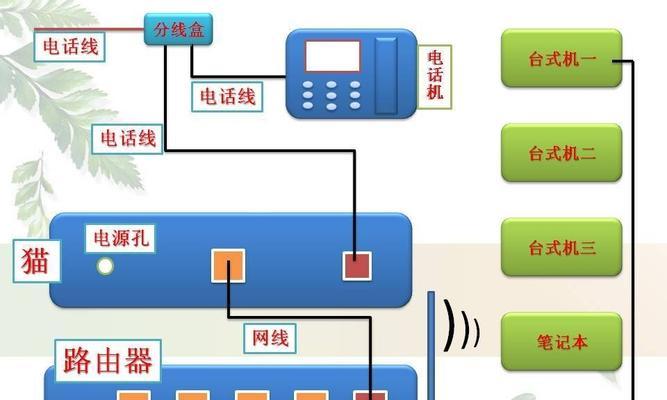 无线路由器和光猫连接有哪些步骤？打造高速稳定的家庭网络环境