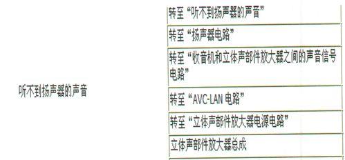 电脑音频修复方法（解决电脑音频问题的有效方法和技巧）