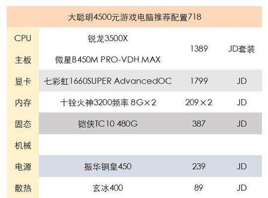 极品飞车配置要求一览表（揭秘极品飞车游戏的最低、推荐和最佳配置）