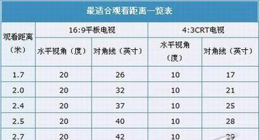 电视机标准尺寸一览表（找到最佳电视尺寸）