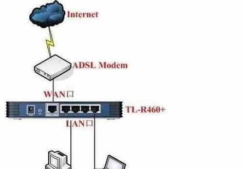 一步步教你安装新的路由器（快速上手新路由器）