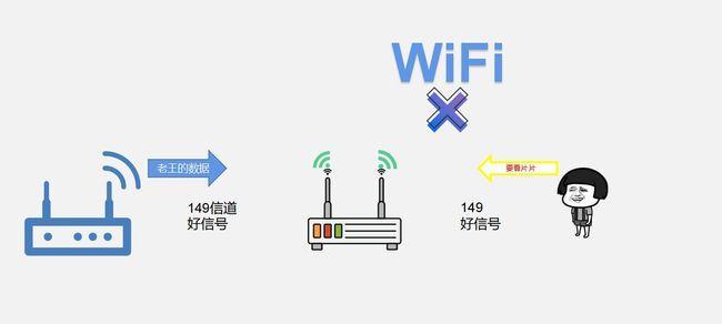 提升WiFi信号接收质量的有效方法（解决WiFi信号弱的问题）