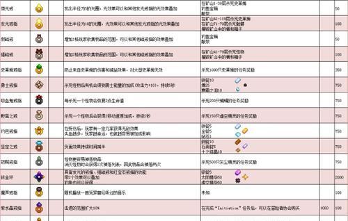 星露谷物语实用小技巧大全（解锁游戏中的隐藏功能）