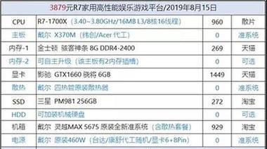 用5000元组装电脑，如何打造最佳性价比配置？超值组装配置推荐