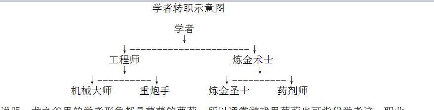 龙之谷2箭神技能搭配推荐（全面解析箭神技能搭配及操作技巧）