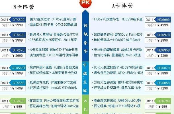 电脑显卡类型大比拼，找寻最佳选择（选择合适的电脑显卡）