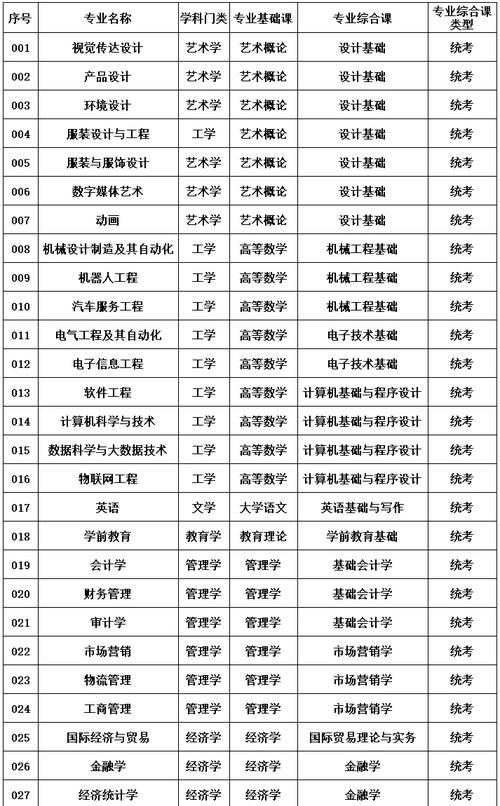 全国专升本的正规学校有哪些？专升本学校推荐是什么？