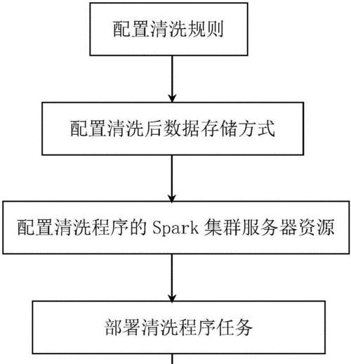 磁盘清理操作步骤有哪些？磁盘清理方法是什么？